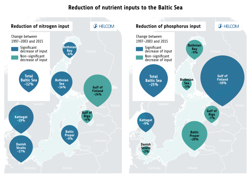 Figure 4.1.4. The inputs of nitrogen and phosphorus to the Baltic Sea sub-basins have decreased significantly in recent years.