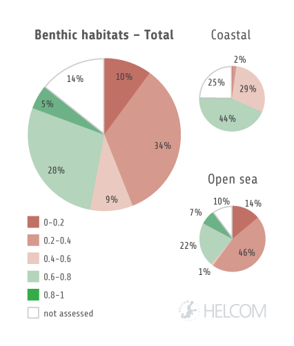 HELCOM HOLASII Fig 5.1.2 Summary Of The Integrated Assessment Result For Benthic Habitats